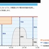 デマンドコントローラ「EVUJ 100」を使用することにより、家庭の契約電力量を超えないようにEV充電に消費される電力を制御