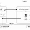 ハイブリッドナビ機能