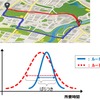 通過時間のばらつき考慮