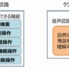 従来の音声認識機能の特徴