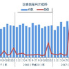 企業倒産月次推移