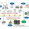 バイオマス発電車は、排水浄化から生み出すグリーン電力を供給する。
