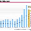 訪日外国人旅行者数の推移