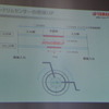 ヤマハ発動機 電動アシスト車いす 新機能説明会