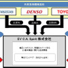 トヨタとマツダ、デンソー、EVの共同技術開発拠点を名古屋に設立へ
