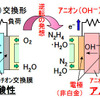 貴金属ゼロの燃料電池　ダイハツが開発