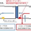 富山ライトレールの「信用降車」を終日に拡大　10月15日から…ICカード乗車券限定