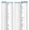 東京商工リサーチ「全国社長の出身大学」調査　全国社長出身大学