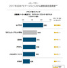 ブランド別ランキング（ラグジュアリーセグメント）