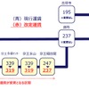 新宿・渋谷両駅から主要駅までの普通運賃（大人・ICカード）。