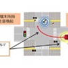 歩行者事故低減開発のイメージ