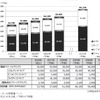 EPS＆EHPS のタイプ別世界需要数量予測