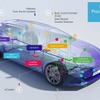 NXP S32プラットフォーム説明資料