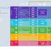 NXP S32プラットフォーム説明資料