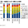 一番最近 ワイパーを購入した場所