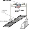 電車の状態を自動測定…JR西日本が車両状態監視装置を導入へ　2018年春
