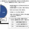 レンタカー利用者の利用実態と意識調査