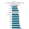 2017年日本自動車耐久品質調査