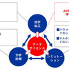 マテリアルズ・インフォマティクスの概念図