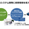 ルネサス、ASTと自動運転車のソフトをパソコンで開発できる仮想環境を提供