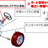 日本精工、電動パワーステアリングに可変蛇角機構を搭載