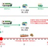 関市にある岐阜ベースから郡上市美並町への配達は従来、郡上支店を中継して行なわれていた。長良川鉄道を利用することでトラックの輸送距離を40km以上も削減でき、ドライバーの負担軽減につながるとしている。