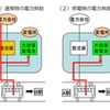 通常時の電力供給イメージ（左）と停電時の電力供給イメージ（右）。通常時は蓄電池へ充電している形になる。蓄電池には川崎重工業製の「ギガセル」を使用している。