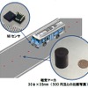 愛知製鋼が開発した超高感度磁気センサー「MIセンサー」