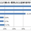 気になる愛車の“冬支度”…あなたは何をする？