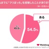 これまでに「クリぼっち（クリスマスを1人で過ごすこと）」を経験したことがありますか