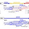 黒磯駅の構内図。上が現在。下が全面直流化以後のもので、構内にあったデッドセクションが仙台方の本線上に移設される。