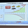 トヨタ電動化技術説明会