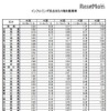 インフルエンザ定点あたり報告数推移（44～48週）