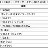 第38回「日本カー・オブ・ザ・イヤー 2017-2018」得点表