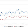 レギュラーガソリン実売価格(「e燃費」調べ)