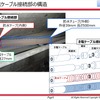 き電ケーブルの接続方法。防水テープと防水チューブは融着して銅線を覆うはずだった