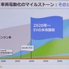 トヨタ電動化計画発表