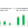 子どものお年玉（総額）で親が妥当と思う金額・子どもが欲しいと思う金額