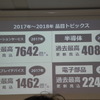 好調な電子情報産業の世界生産額