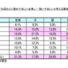 子どもや孫に稼いでほしいと考える最低年収