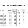 男女・出生年別戌年生まれの人口