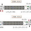 新型特急の編成図（6両編成）。8両編成はレギュラー車が2両増える。