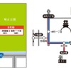 伊予鉄、松山市内線の「市駅」アクセスを向上…3日用切符で市内滞在を促進