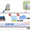 配電系統における電圧変動への対応