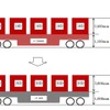 コンテナ貨車は、コキ50000形の定期運用離脱に伴ない、実質的に床面高さが1000mm以下のものに統一されるため、従来より100mm高いコンテナを区間の制限を受けることなく輸送できることになる。