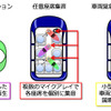 NTT インテリジェントマイク for car