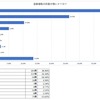 自動運転への印象が強いメーカー