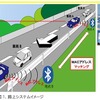 Bluetoothを用いた所要時間分析システム