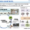 道の駅「鯉が窪」での自動運転サービス実証実験の概要