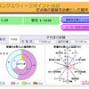 愛車の弱点、教えます---国土交通省の整備情報